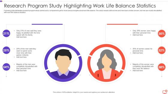 Research Program Study Highlighting Work Life Balance Statistics