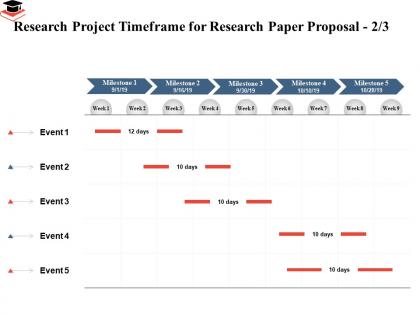 Research project timeframe for research paper proposal week 1 to 9 ppt presentation themes