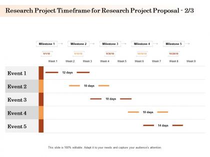 Research project timeframe for research project proposal l1584 ppt powerpoint model outfit