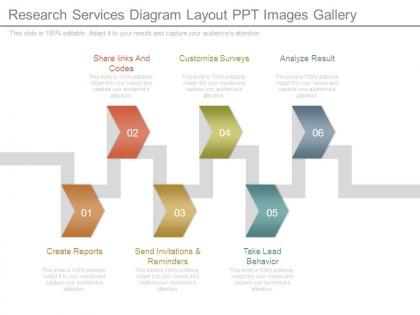 Research services diagram layout ppt images gallery