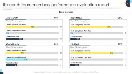Research Team Members Performance Evaluation Report