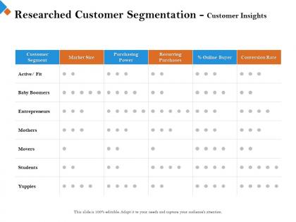 Researched customer segmentation customer insights on yuppies ppt powerpoint presentation format