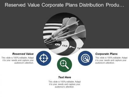 Reserved value corporate plans distribution products advertising promotions