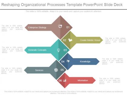Reshaping organizational processes template powerpoint slide deck