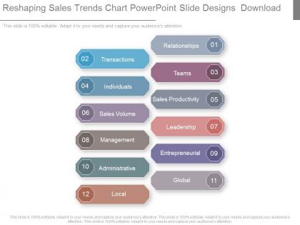 Reshaping sales trends chart powerpoint slide designs download