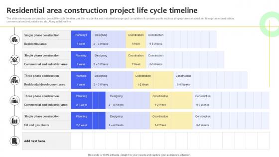 Residential Area Construction Project Life Cycle Timeline