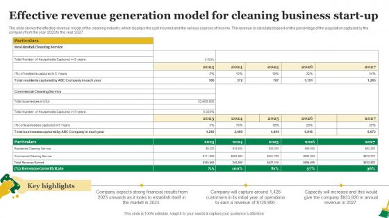 Residential Cleaning Business Plan Effective Revenue Generation Model For Cleaning Business BP SS