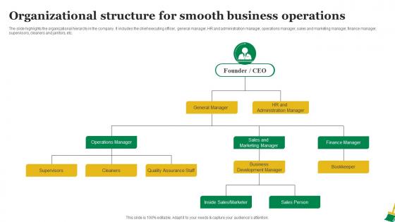 Residential Cleaning Business Plan Organizational Structure For Smooth Business Operations BP SS