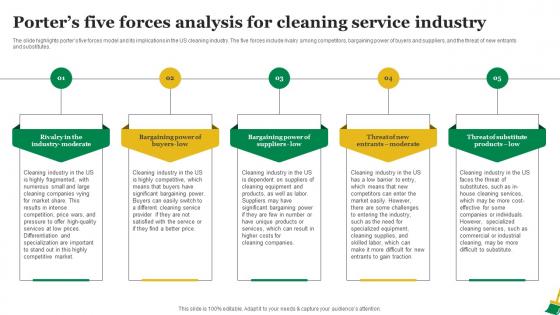 Residential Cleaning Business Plan Porters Five Forces Analysis For Cleaning Service Industry BP SS