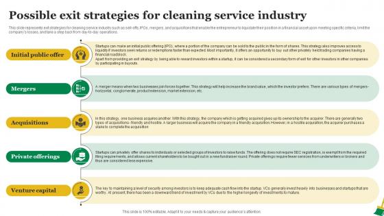 Residential Cleaning Business Plan Possible Exit Strategies For Cleaning Service Industry BP SS