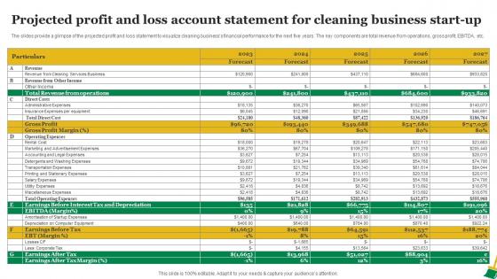 Residential Cleaning Business Plan Projected Profit And Loss Account Statement For Cleaning BP SS