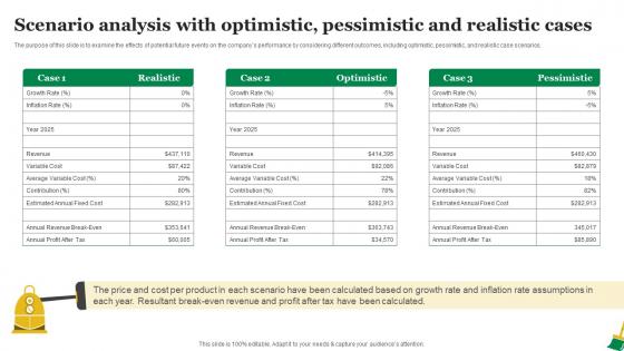 Residential Cleaning Business Plan Scenario Analysis With Optimistic Pessimistic And Realistic BP SS