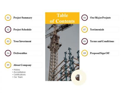 Residential concrete driveways and paths proposal table of contents ppt powerpoint model