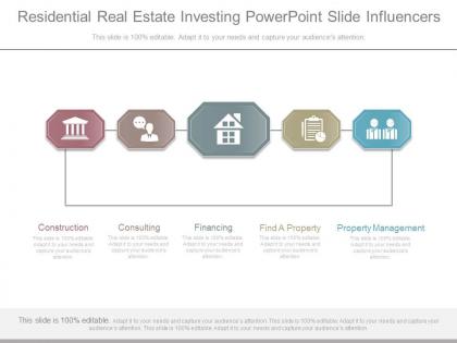 Residential real estate investing powerpoint slide influencers