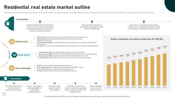 Residential Real Estate Market Outline Global Real Estate Sector Analysis Report IR SS