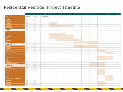 Residential remodel project timeline drywall ppt powerpoint presentation ideas show