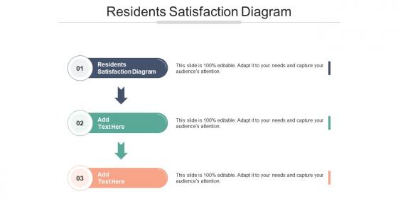 Residents Satisfaction Diagram In Powerpoint And Google Slides Cpb
