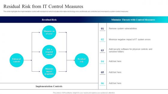 Residual Risk From IT Control Risk Management Guide For Information Technology Systems