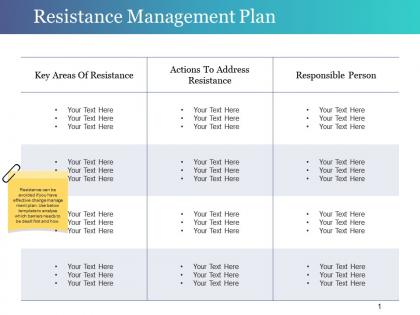 Resistance management plan powerpoint presentation templates