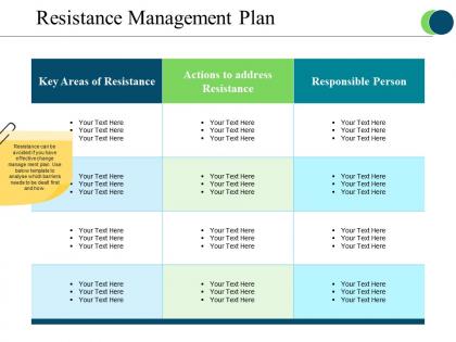 Resistance management plan presentation examples