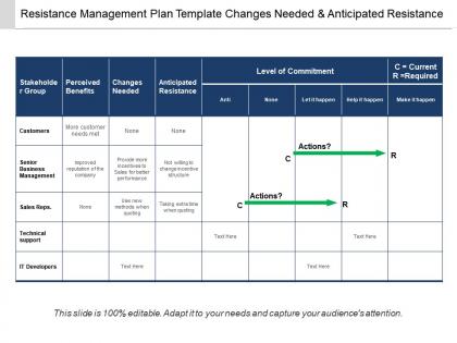 Resistance management plan template changes needed and anticipated resistance
