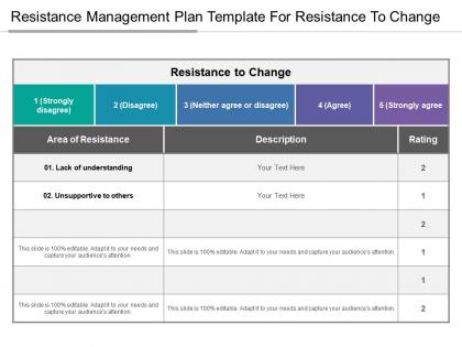 Resistance management plan template for resistance to change