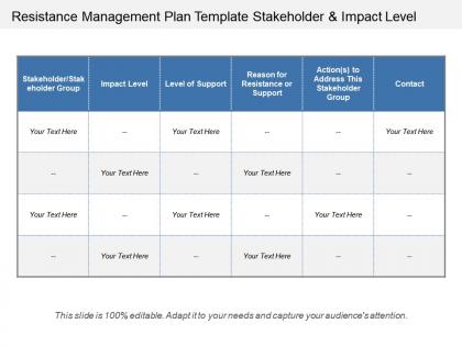 Resistance management plan template stakeholder and impact level