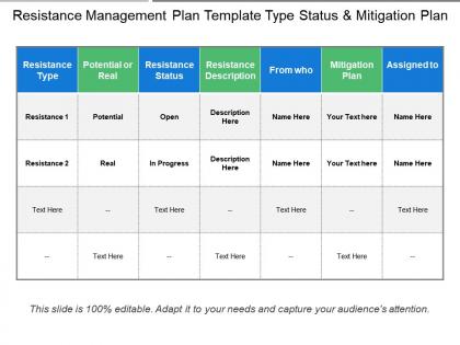Resistance management plan template type status and mitigation plan