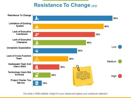 Resistance to change lack of existing commitmen ppt powerpoint presentation file background