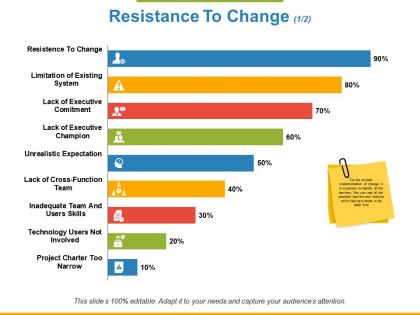 Resistance to change ppt powerpoint presentation file visual aids