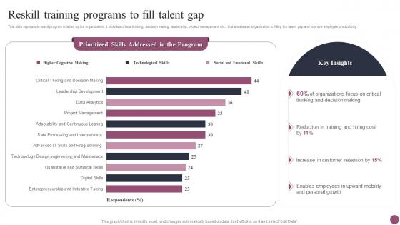 Reskill Training Programs To Fill Talent Gap Employee Management System