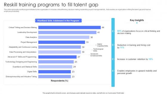 Reskill Training Programs To Fill Talent Gap Multiple Brands Launch Strategy