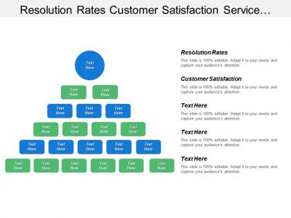 Resolution rates customer satisfaction service trends campaign scorecard