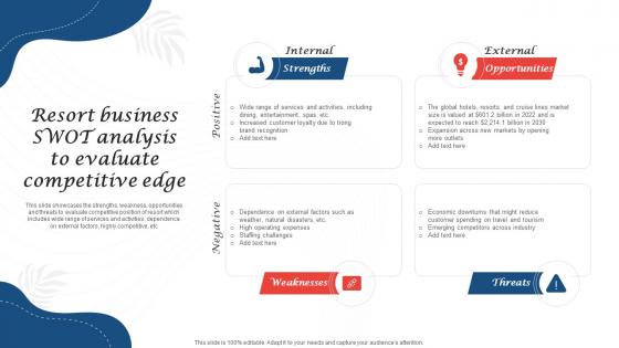 Resort Business Swot Analysis To Evaluate Competitive Edge Resort Business Plan BP SS