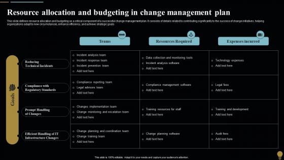 Resource Allocation And Budgeting Change Management Plan For Organizational Transitions CM SS