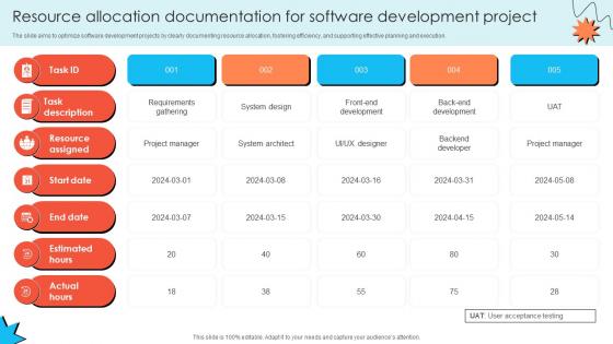 Resource Allocation Documentation For Software Development Project