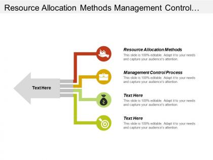 Resource allocation methods management control process lean project management cpb