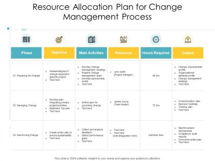 Resource allocation plan for change management process