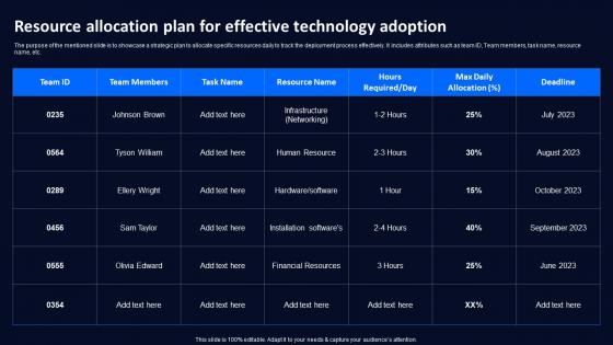 Resource Allocation Plan For Effective Technology Deployment Plan To Improve Organizations