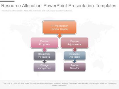 Resource allocation powerpoint presentation templates