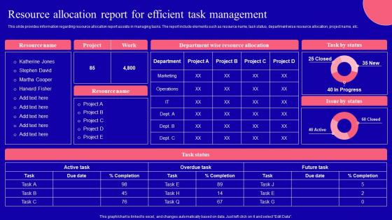 Resource Allocation Report For Efficient Task Management Key Corporate Strategy Components Strategy Ss