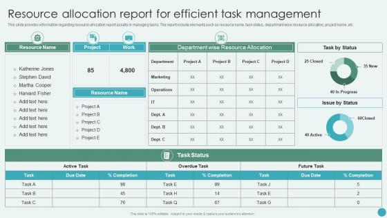 Resource Allocation Report For Efficient Task Management Revamping Corporate Strategy
