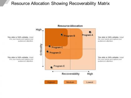 Resource allocation showing recoverability matrix ppt samples