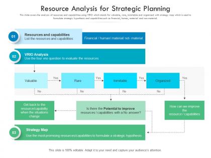 Resource analysis for strategic planning