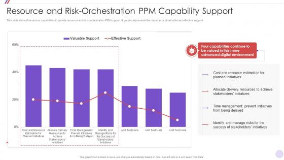 Resource And Risk Support PMO Change Management Strategy Initiative