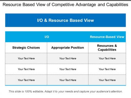Resource based view of competitive advantage and capabilities