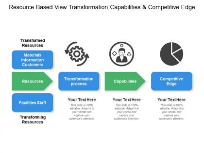 Resource based view transformation capabilities and competitive edge
