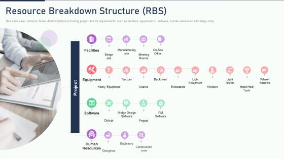 Resource breakdown structure rbs the ultimate human resources