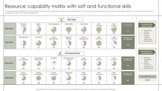 Resource Capability Matrix With Soft And Functional Skills