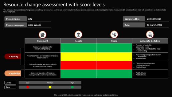 Resource Change Assessment With Score Levels